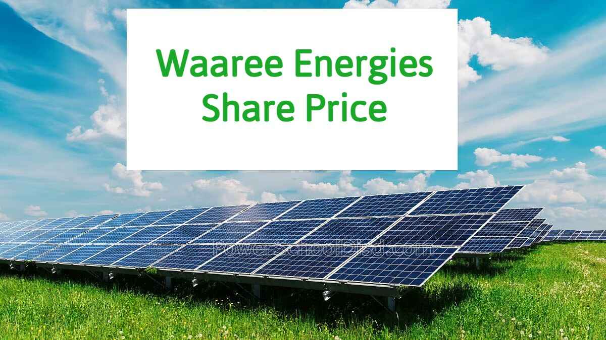 Waaree Energies Share Price